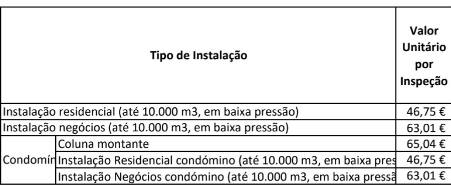 Preços