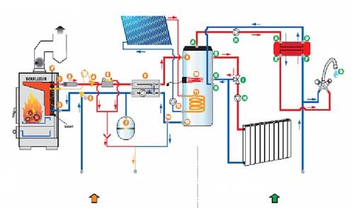 Fernando Martins Canalizações E Aquecimentos