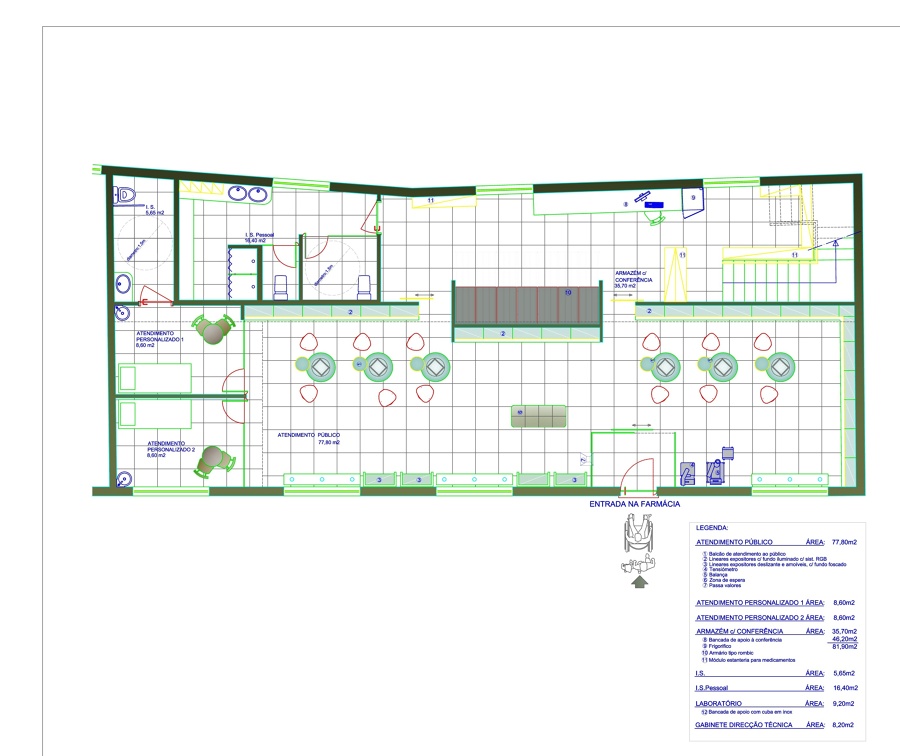 Projeto e construção de Farmácia - Getão de Projeto