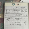 Reformar móveis da cozinha