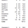 Construir moradia v5 em tomar