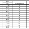 Instalação De Aquecimento