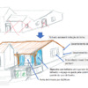 Remodelar Casa