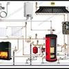 Manutenção De Aquecimento