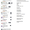 Projetos De Especialidades